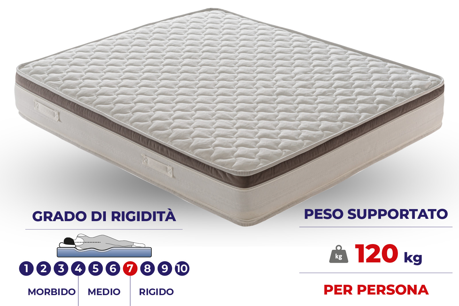 Materasso Franciacorta a 800 molle insacchettate e MyMemory Foam