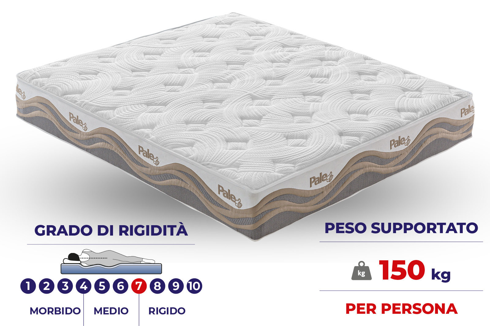 Materasso “Pale Classic” con TECHNOAIRFRESH® – sfoderabile | Altezza materasso 26cm – Altezza TECHNOAIRFRESH® 6cm – Livello di rigidità 7/10