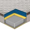 Materasso Franciacorta a 800 molle insacchettate e MyMemory Foam