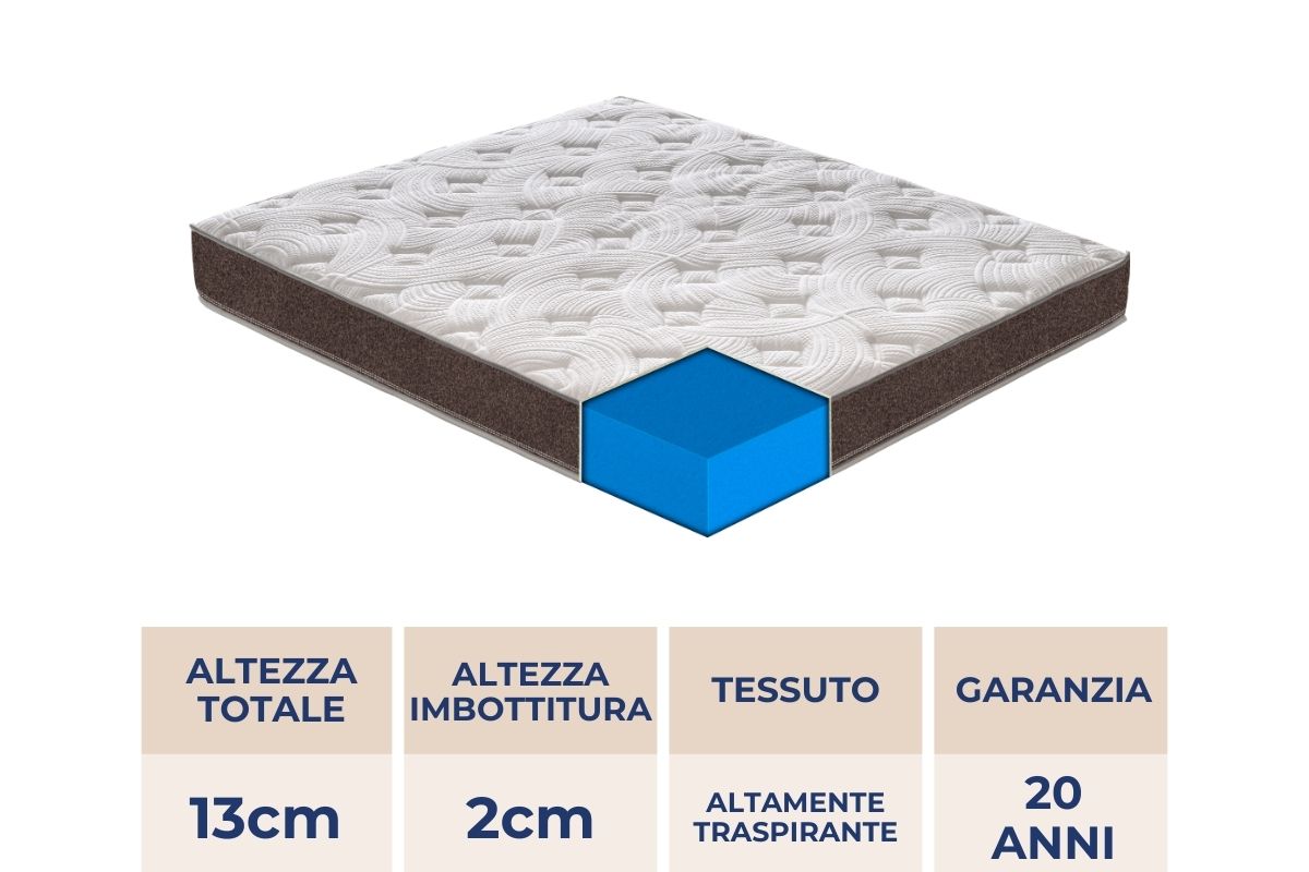 Materasso “Chieti” schiumato ad acqua Waterfoam