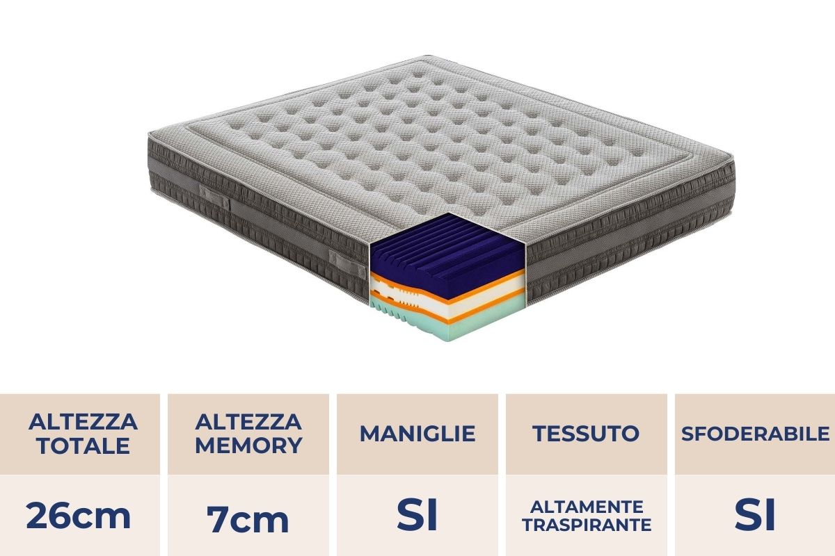 Materasso Cinque Terre in Mymemory Foam sfoderabile