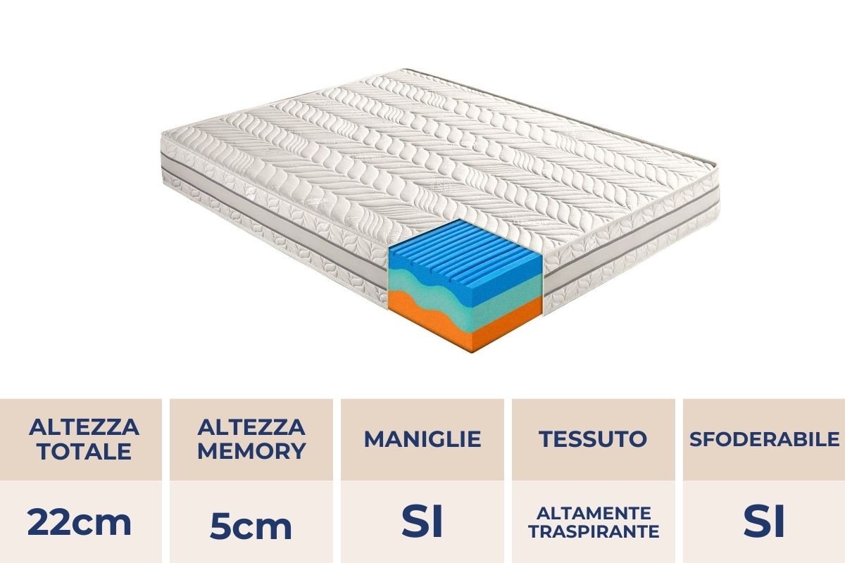 Materasso Como in MyMemory Foam termico sfoderabile