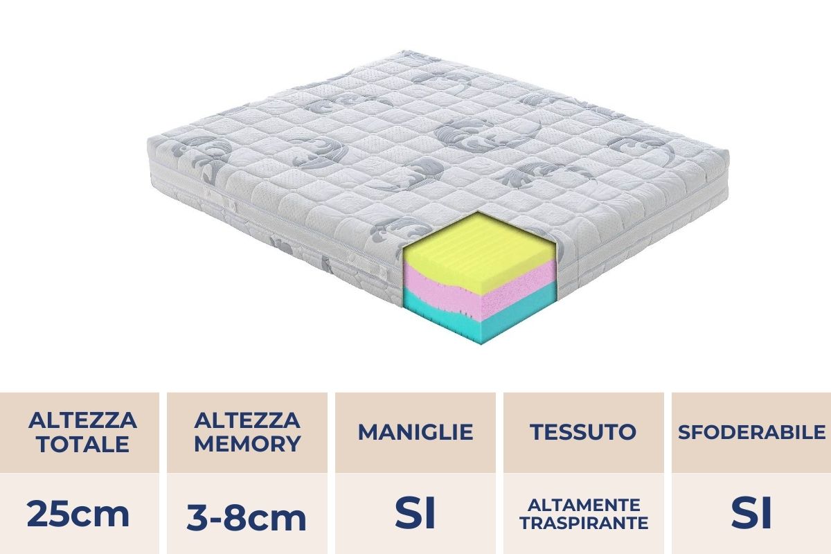 Materasso Confort in MyMemory Foam sfoderabile