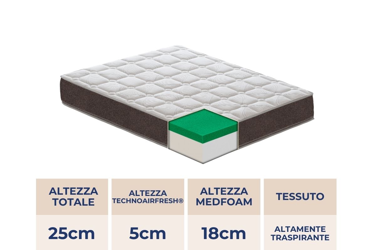 Materasso Cortina TECHNOAIRFRESH® con TECHNOAIRFRESH®