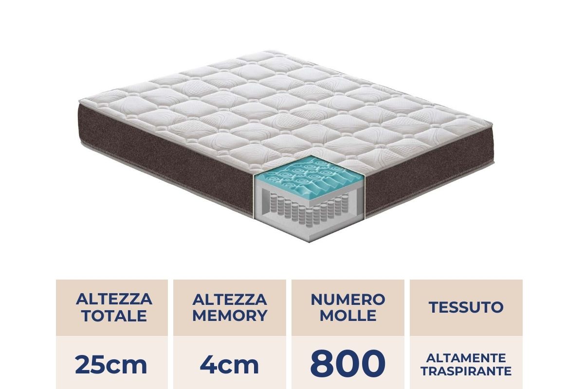 Materasso Hybrid a molle insacchettate e MyMemory Foam