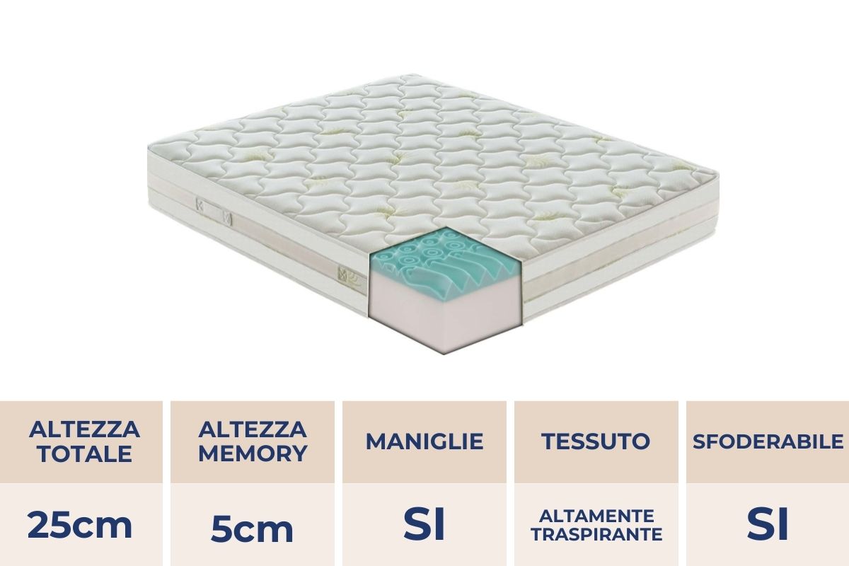 Materasso Aloe Vera in MyMemory Foam tessuto “Aloe” sfoderabile