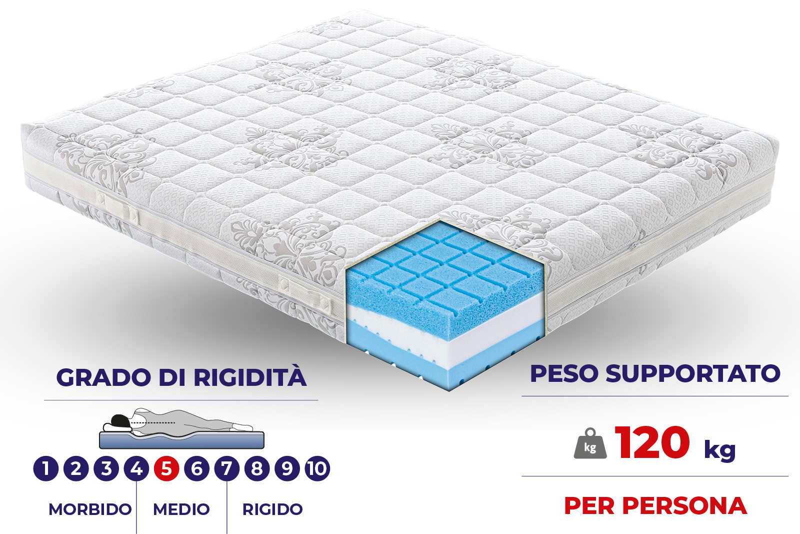 Materasso AirFoam in MyMemory Foam sfoderabile