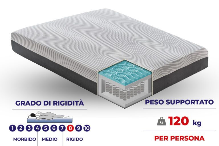 Materasso Madrid a 800 molle insacchettate e MyMemory Foam sfoderabile