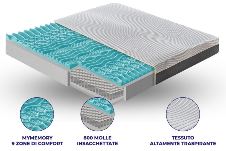 Materasso Madrid a 800 molle insacchettate e MyMemory Foam sfoderabile