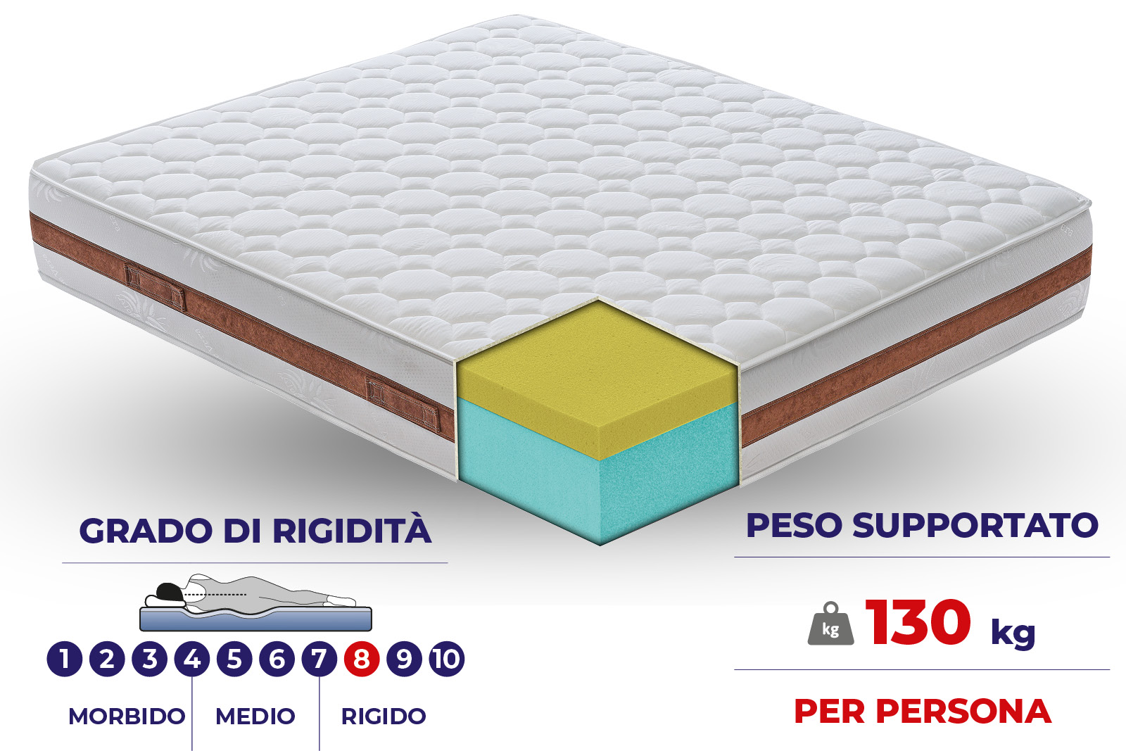 Materasso Bolsena 28 cm in MyMemory Foam