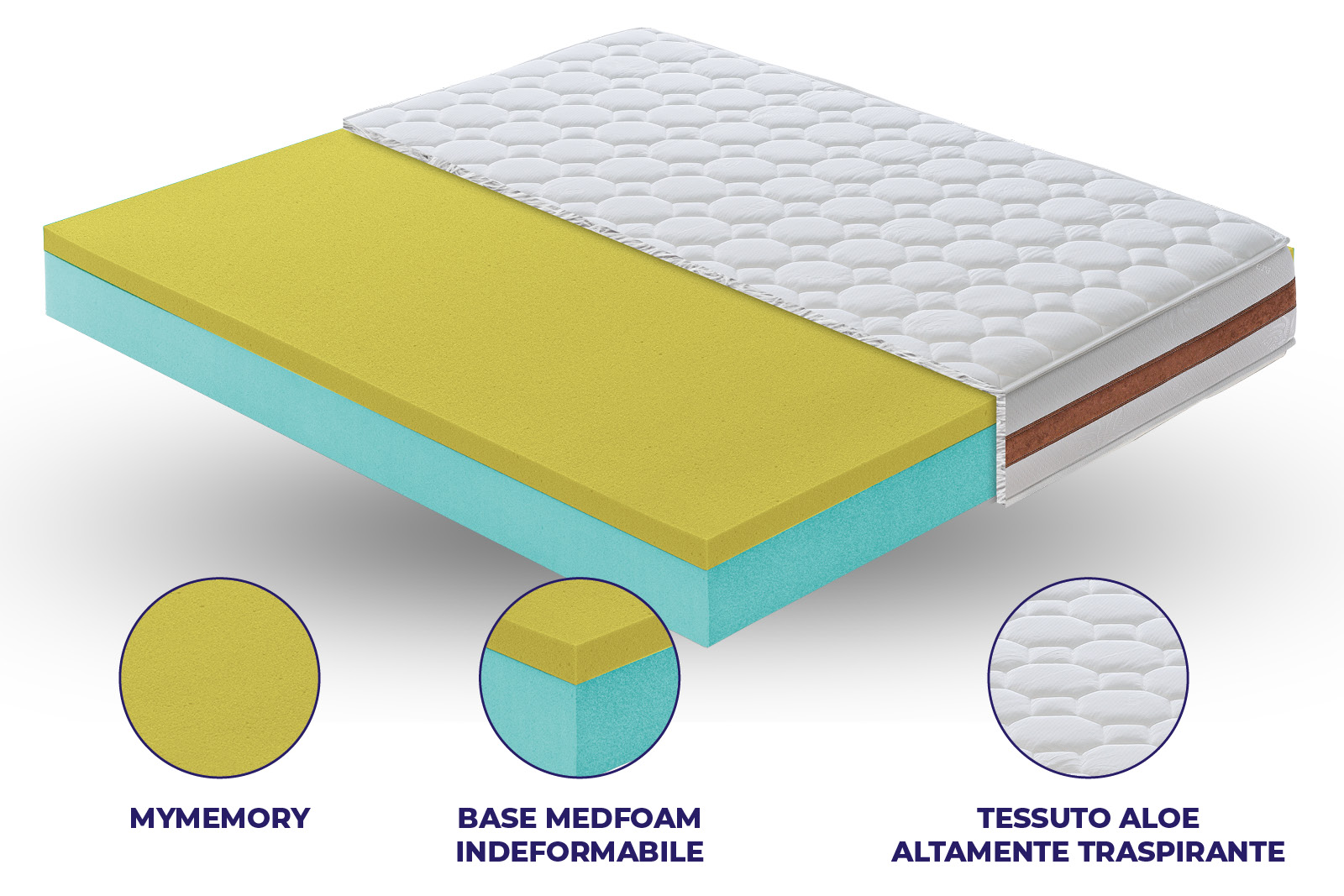 Materasso Bolsena 28 cm in MyMemory Foam