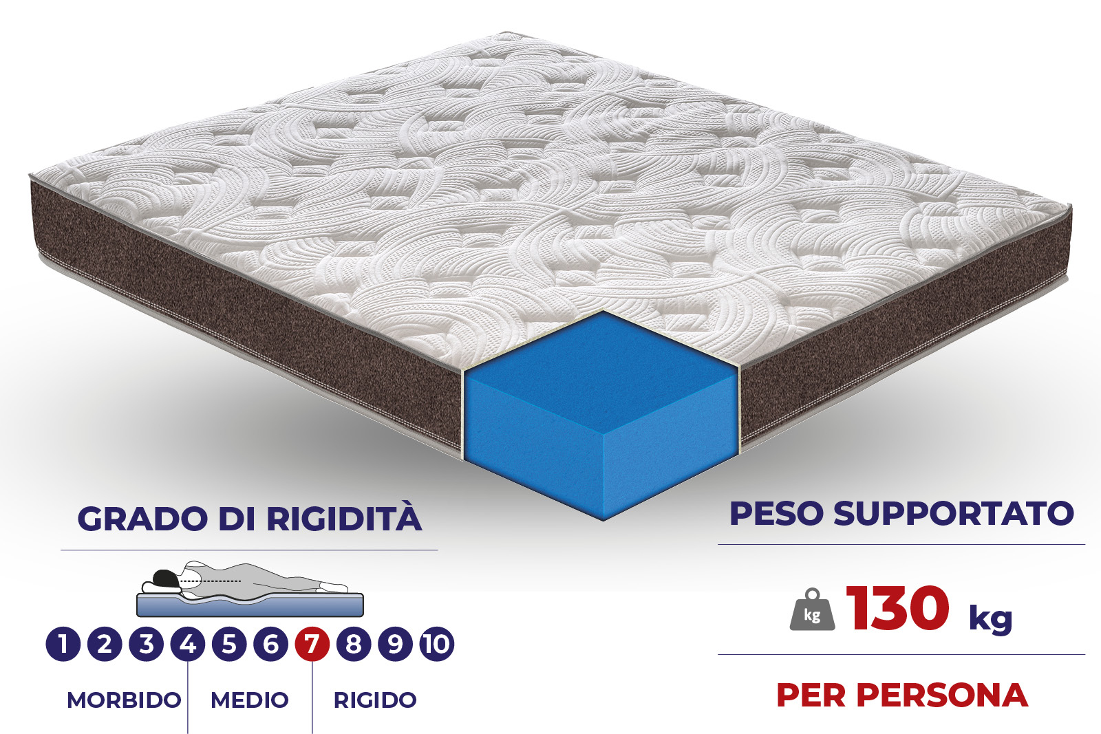 Materasso “Chieti” schiumato ad acqua Waterfoam