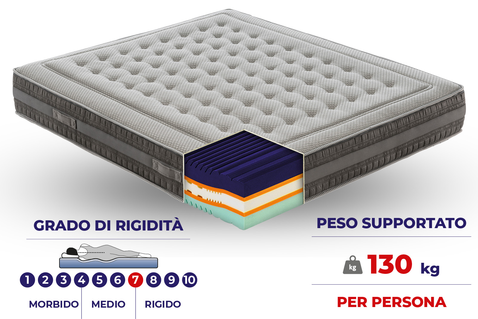 Materasso Cinque Terre in Mymemory Foam sfoderabile