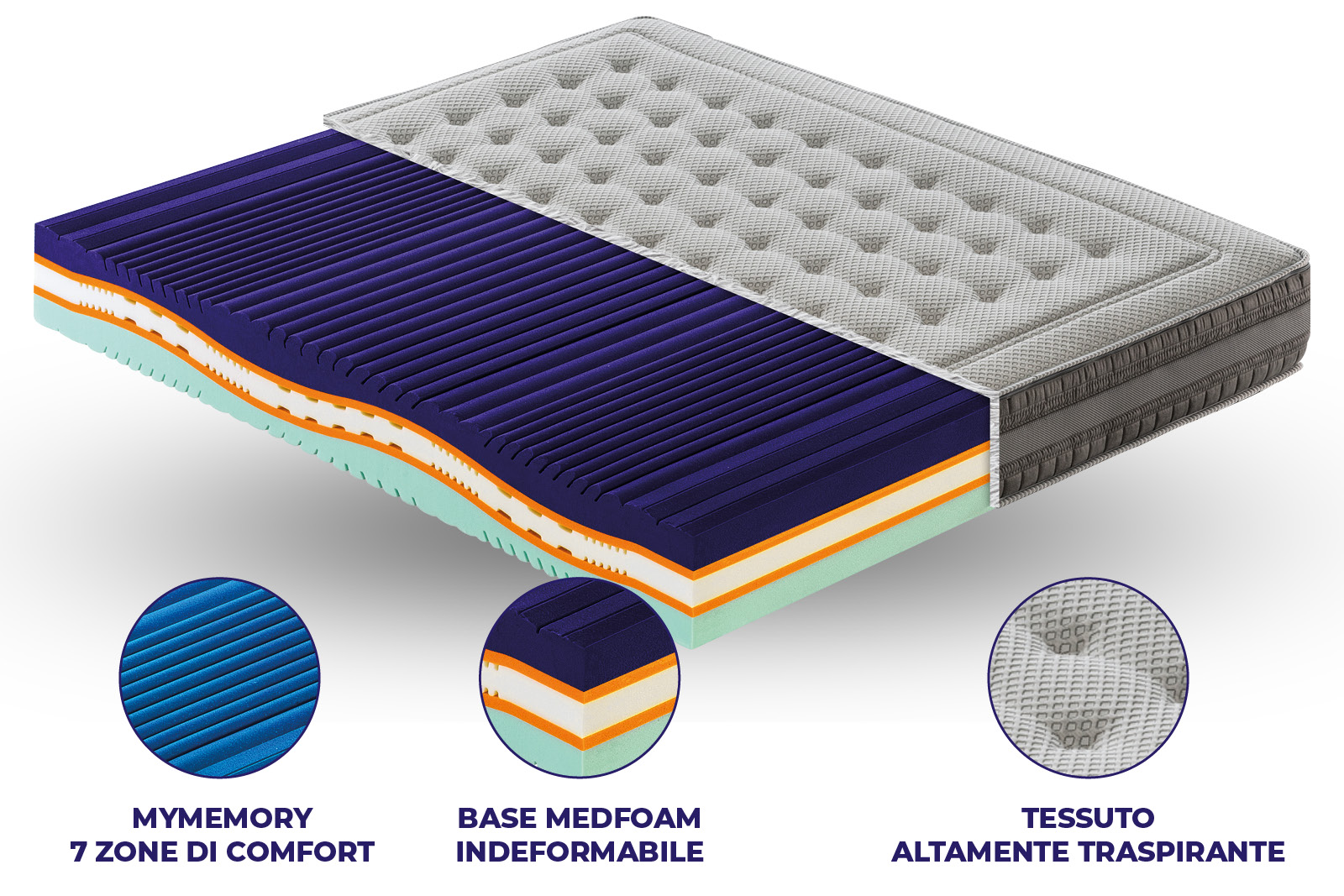 Materasso Cinque Terre in Mymemory Foam sfoderabile