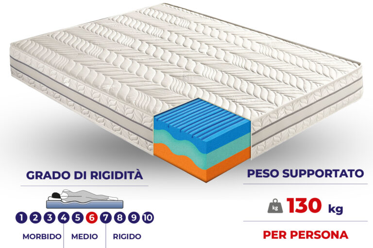 Materasso Como in MyMemory Foam termico sfoderabile