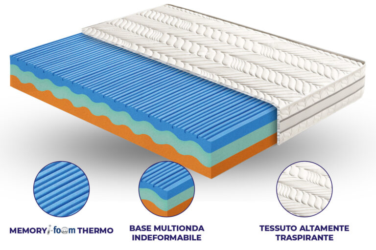 Materasso Como in MyMemory Foam termico sfoderabile
