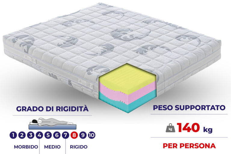 Materasso Confort in MyMemory Foam sfoderabile