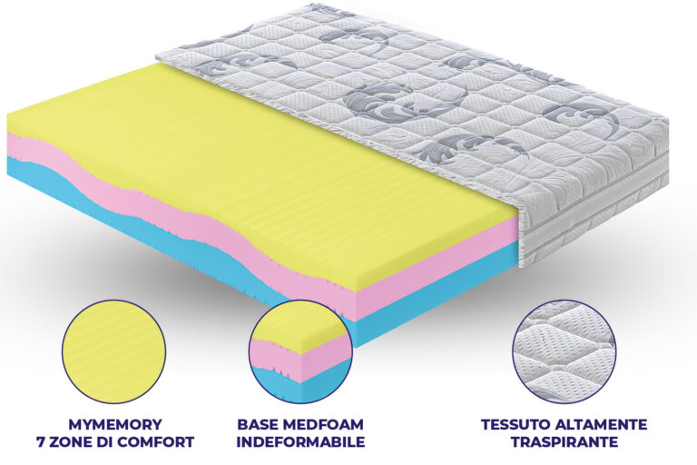 Materasso Confort in MyMemory Foam sfoderabile