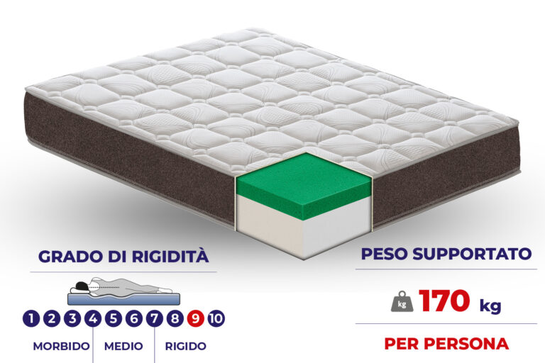 Materasso Cortina TECHNOAIRFRESH® con TECHNOAIRFRESH®