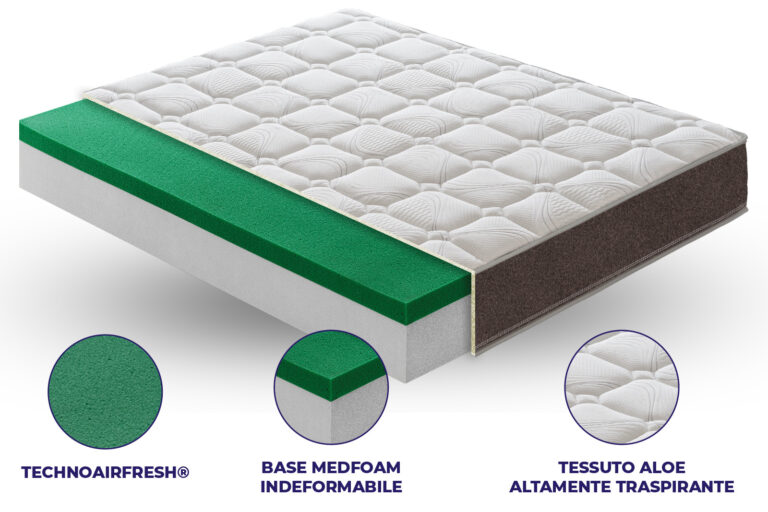 Materasso Cortina TECHNOAIRFRESH® con TECHNOAIRFRESH®
