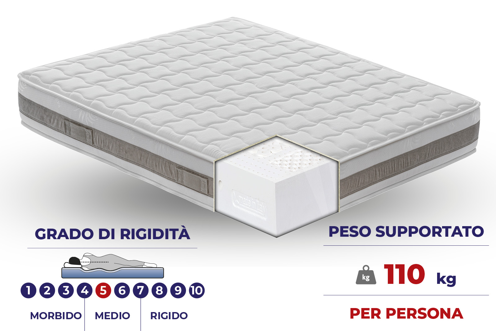 Materasso Lattice 100% Lattice sfoderabile