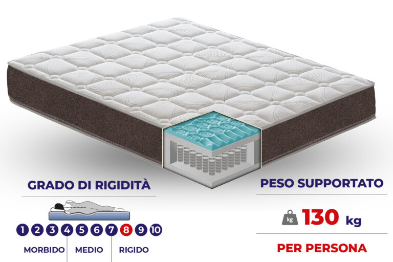 Materasso Hybrid a molle insacchettate e MyMemory Foam