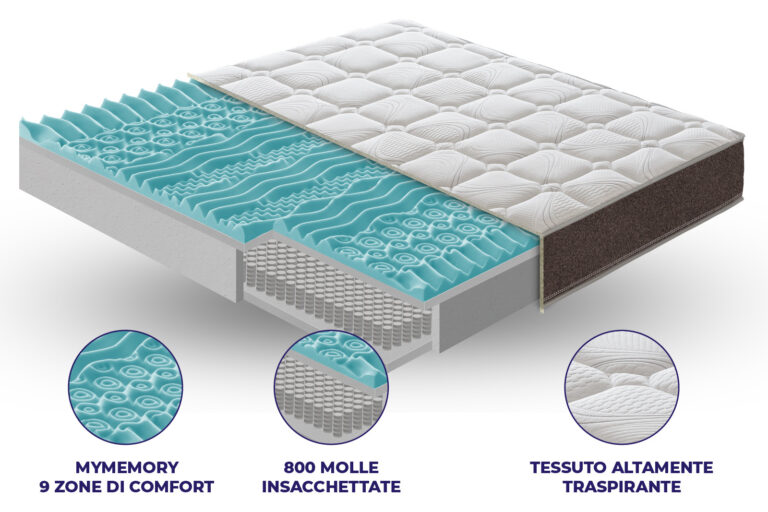 Materasso Hybrid a molle insacchettate e MyMemory Foam