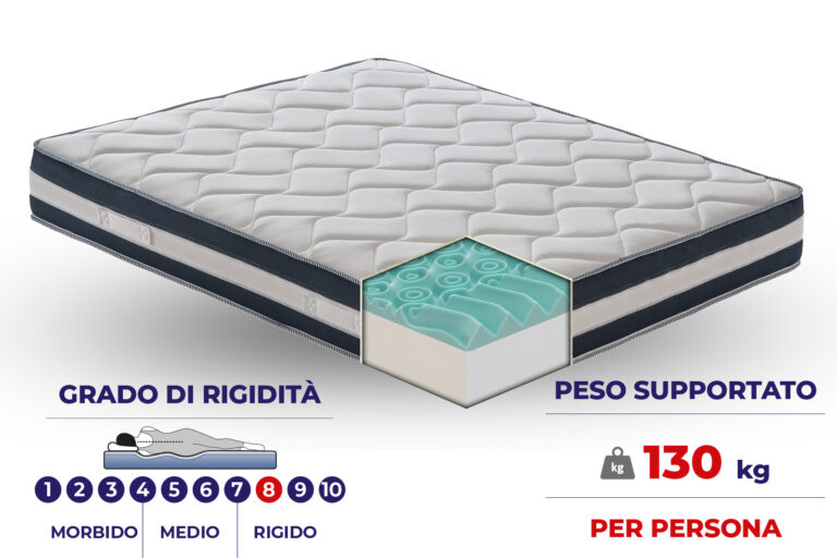 Materasso Morfeo Angelo della notte in MyMemory Foam e gel rinfrescante sfoderabile