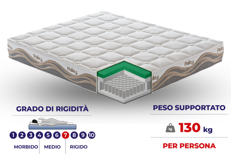 Materasso Pale Hybrid con TECHNOAIRFRESH® e 800 Molle Insacchettate