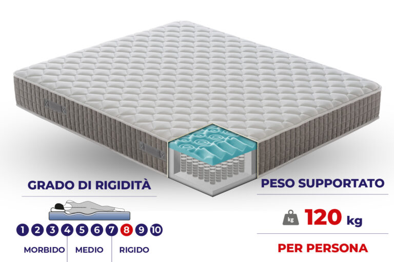 Materasso Palermo a 800 molle insacchettate e MyMemory Foam