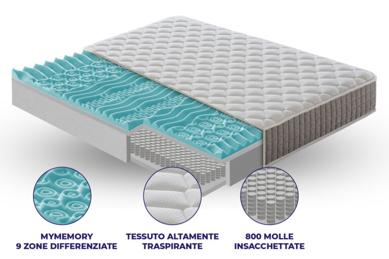 Materasso Palermo a 800 molle insacchettate e MyMemory Foam