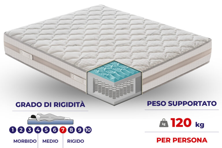 Materasso Parigi a 800 molle insacchettate e MyMemory Foam sfoderabile