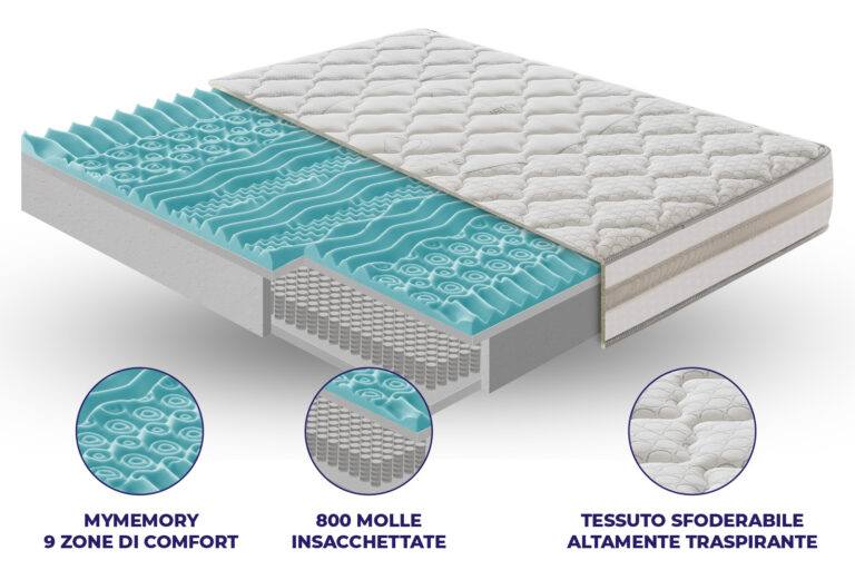 Materasso Parigi a 800 molle insacchettate e MyMemory Foam sfoderabile