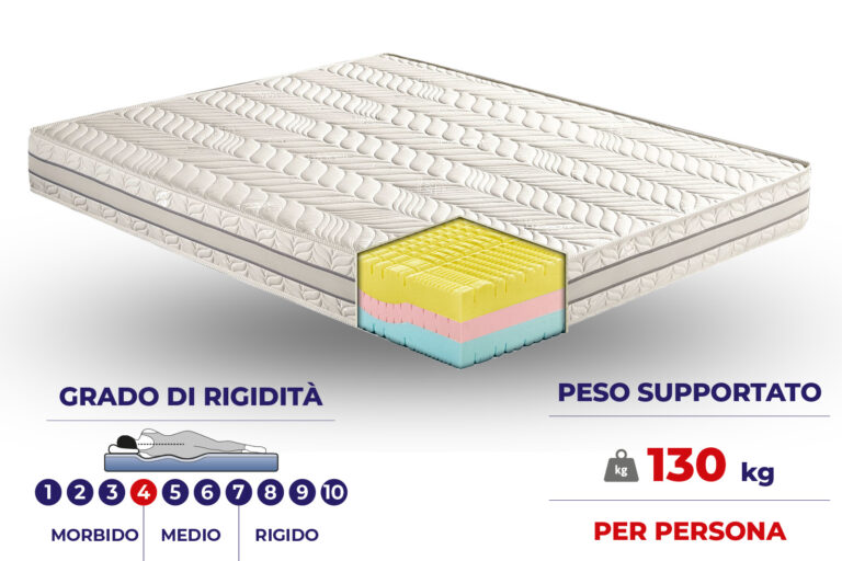 Materasso Perth in MyMemory Foam Waterlily Multionda sfoderabile