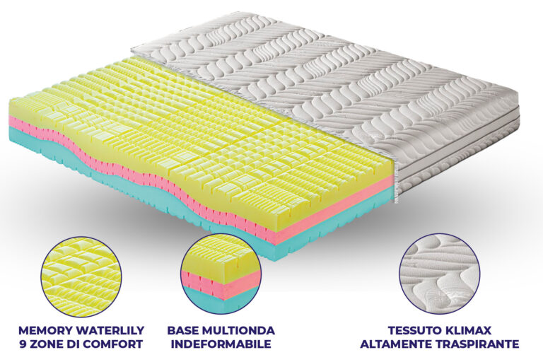 Materasso Perth in MyMemory Foam Waterlily Multionda sfoderabile