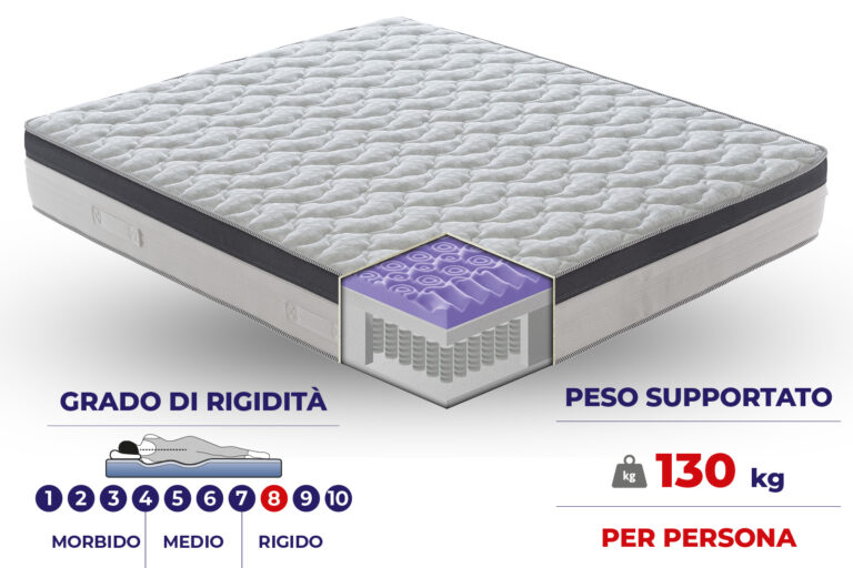 Materasso Positano – Calypso a 800 molle insacchettate e MyMemory Foam