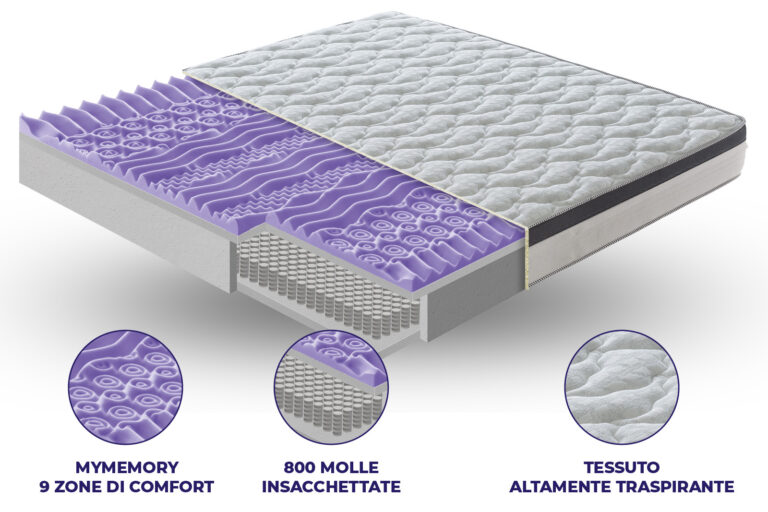 Materasso Positano – Calypso a 800 molle insacchettate e MyMemory Foam