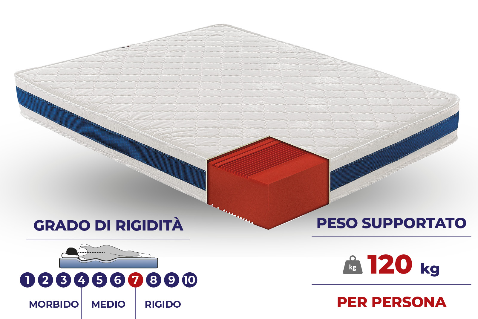 Materasso Siviglia schiumato ad acqua