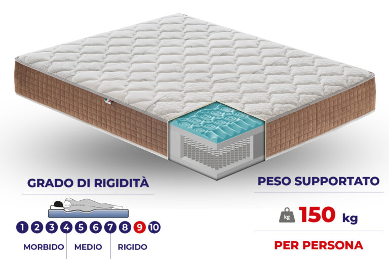 Materasso Strong a 1600 molle insacchettate e MyMemory Foam