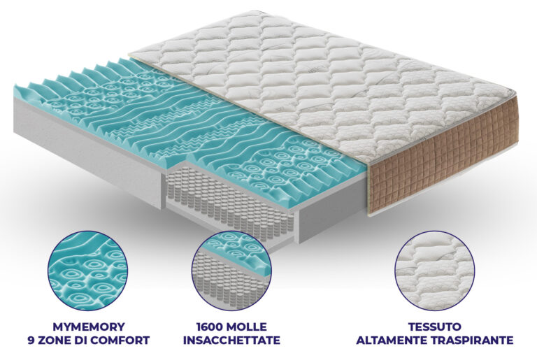 Materasso Strong a 1600 molle insacchettate e MyMemory Foam