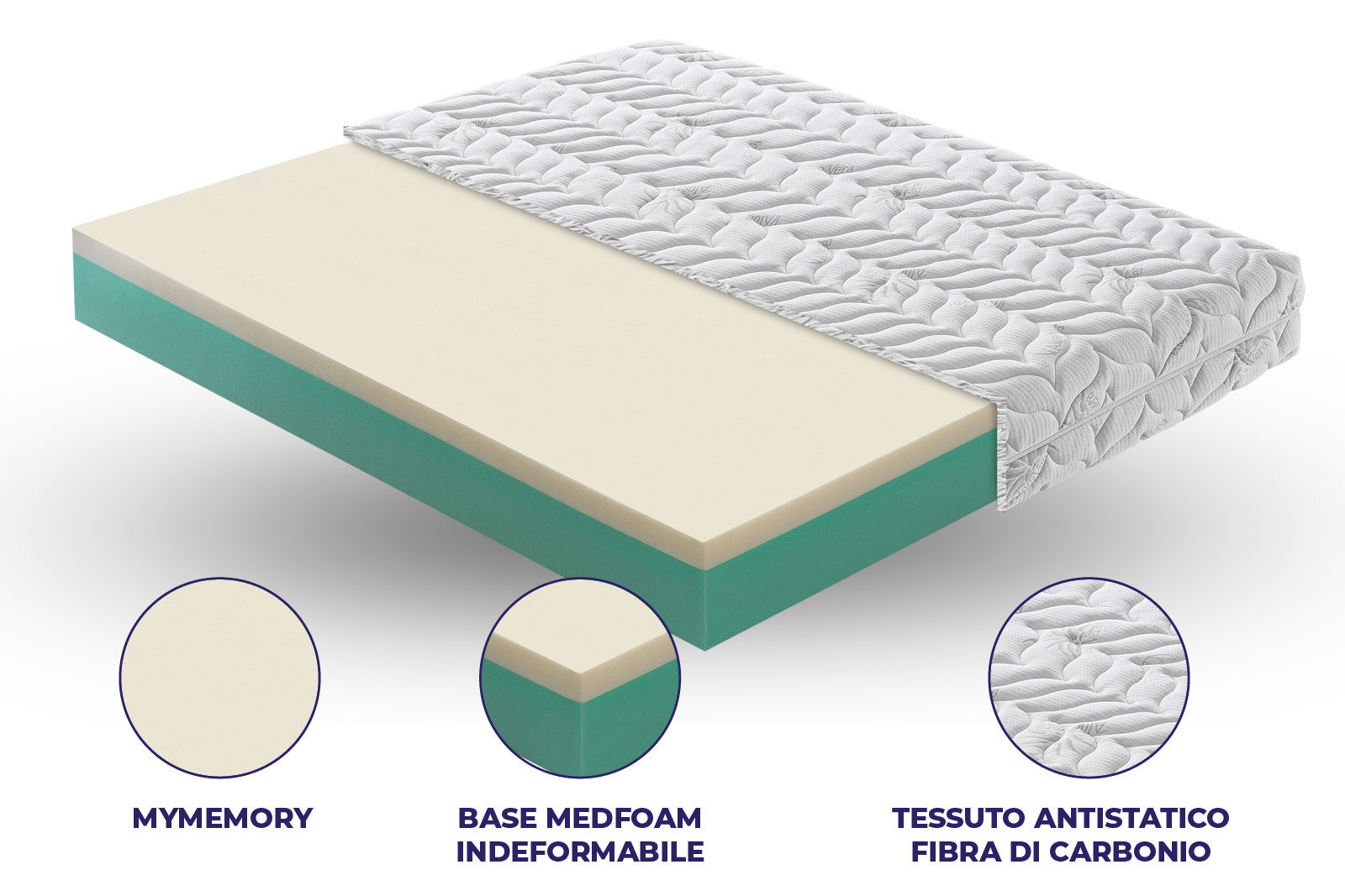 Materasso Trieste in MyMemory Foam