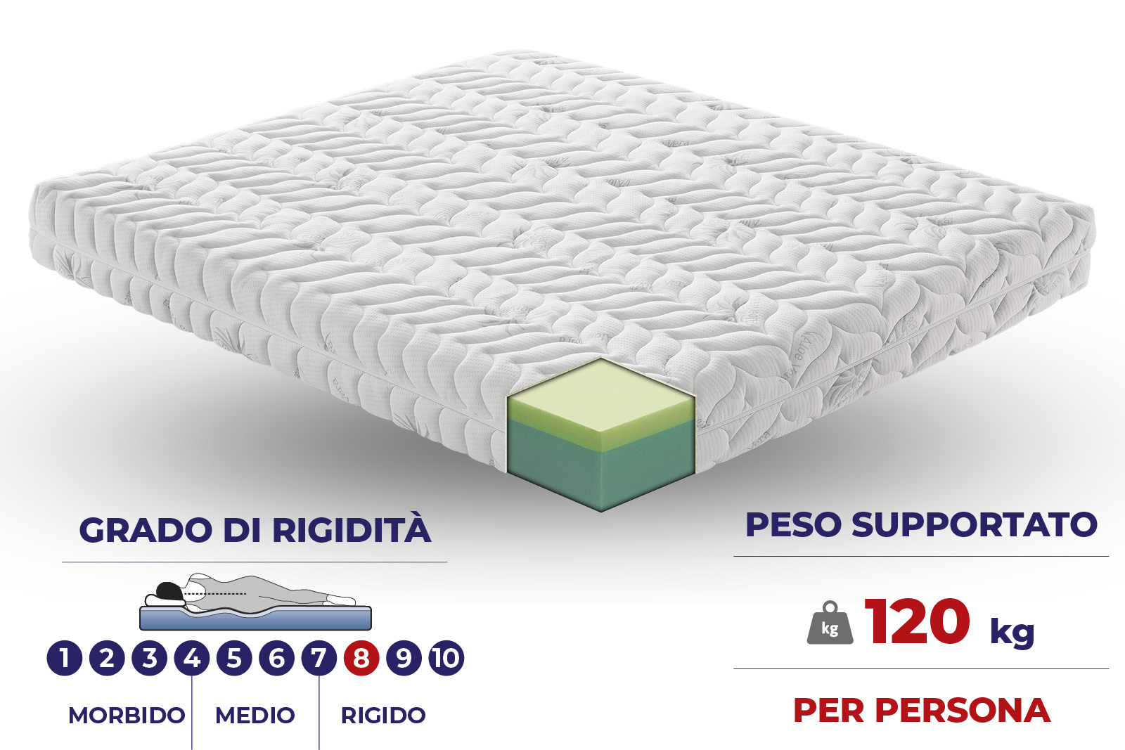 Materasso Trieste in MyMemory Foam