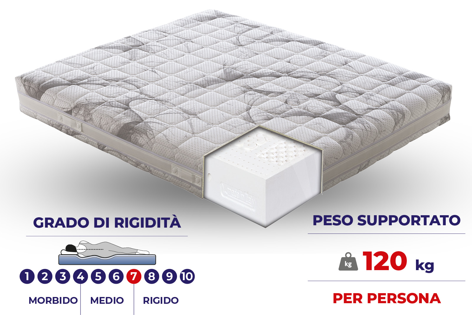 Materasso Vienna 100% Lattice sfoderabile