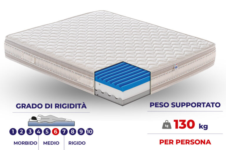 Materasso Vieste in MyMemory Foam sfoderabile