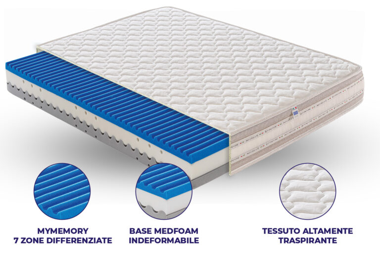 Materasso Vieste in MyMemory Foam sfoderabile