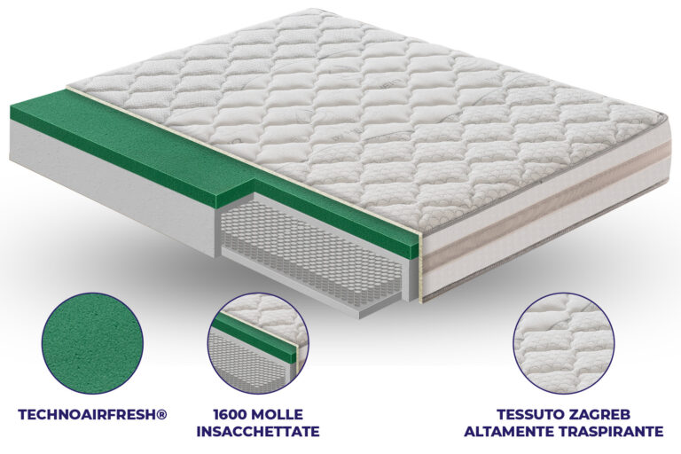 Materasso Relax h 25 – 800 molle insacchettate e TECHNOAIRFRESH®