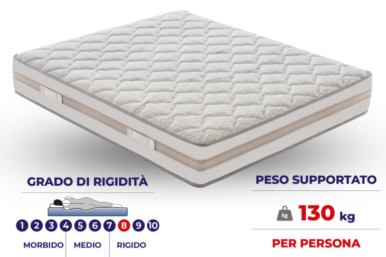 Materasso Relax h 30 – 800 molle insacchettate e TECHNOAIRFRESH®
