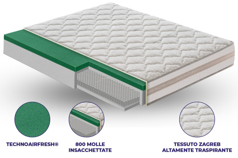 Materasso Relax h 35 – 800 molle insacchettate e TECHNOAIRFRESH®