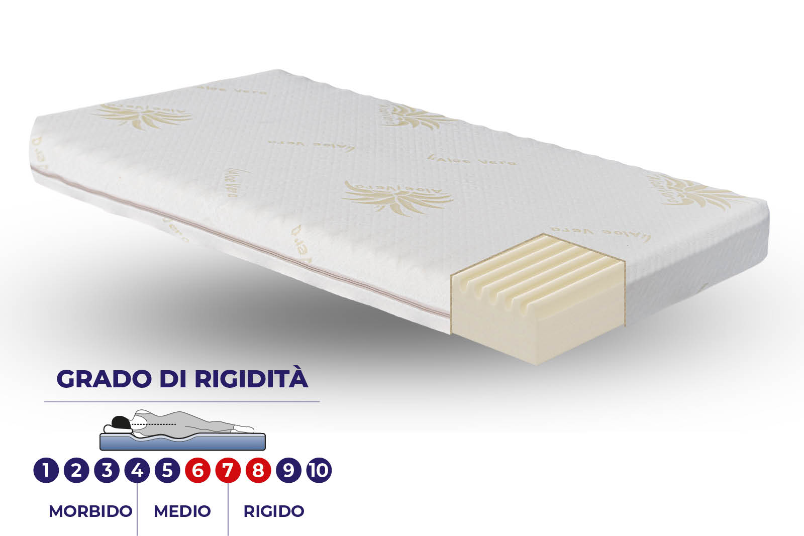 Materasso BabySoft per bambini tessuto thermosensible