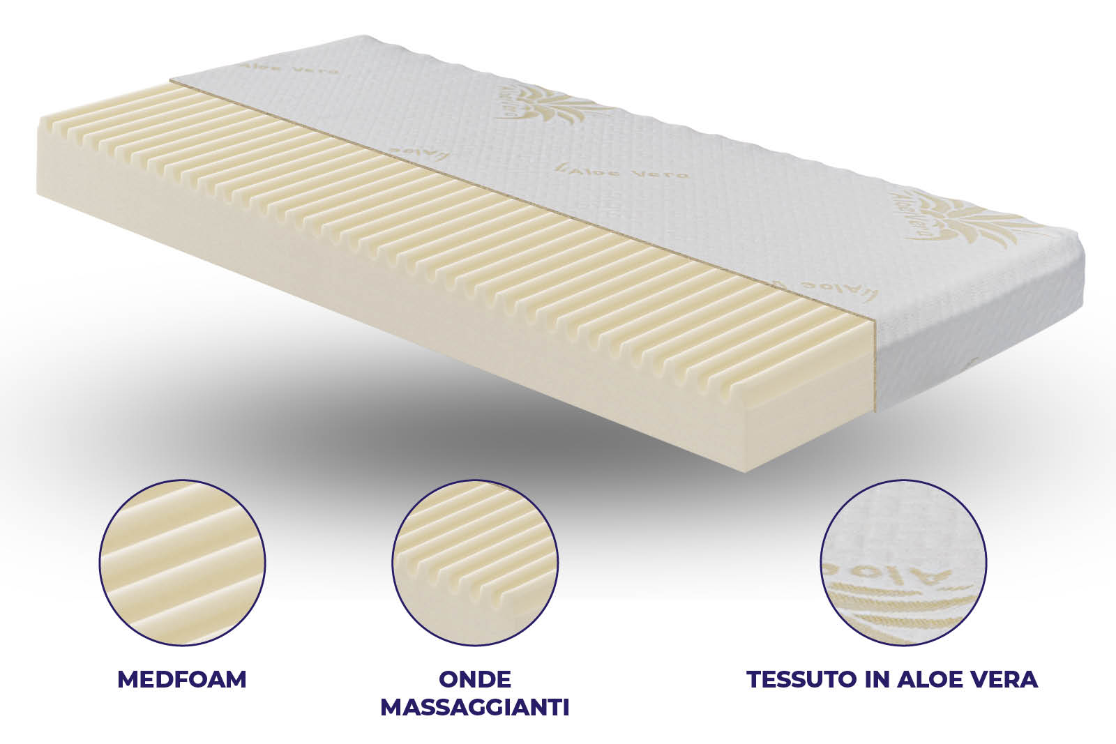 Materasso BabySoft per bambini tessuto thermosensible
